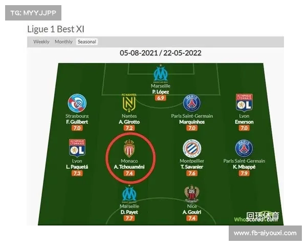 皇马与劳埃德达成协议摩纳哥放人成为关键因素